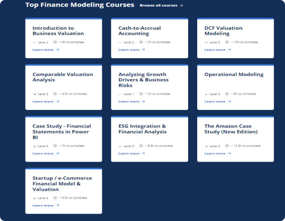 CFI Learning Platform Screenshot from CFI’s learning platform displaying part of its course content.