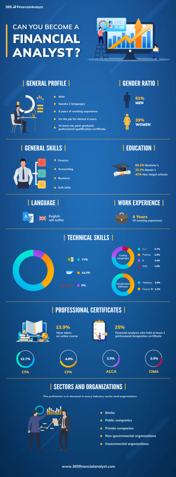 how-financial-analyst-helps-in-projecting-business-trends-dna-growth