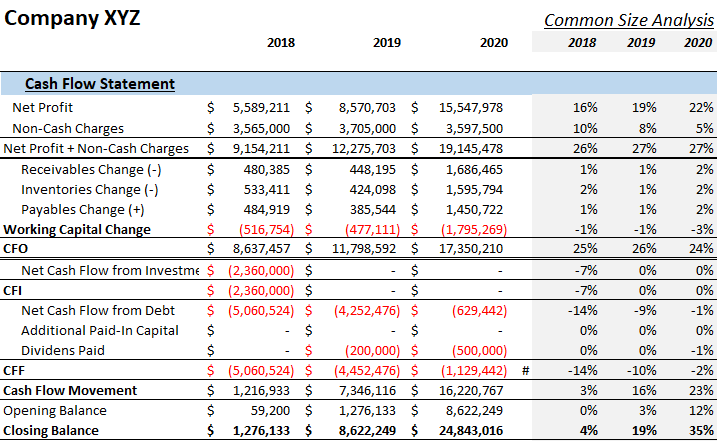 XYZ Cash Flows