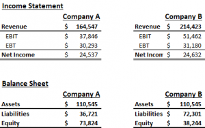 DuPont Analysis – A Practical Example – 365 Financial Analyst