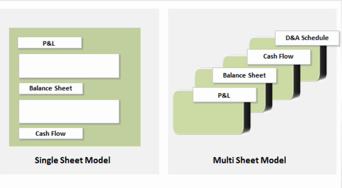 Single Sheet and Multi Sheet models