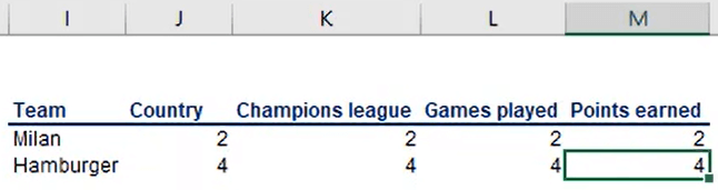 If we copy the two formulas for the rest of the blank cells, we will have the position of the lookup value within the source table