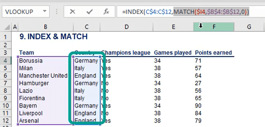 The result we obtained is “Italy”