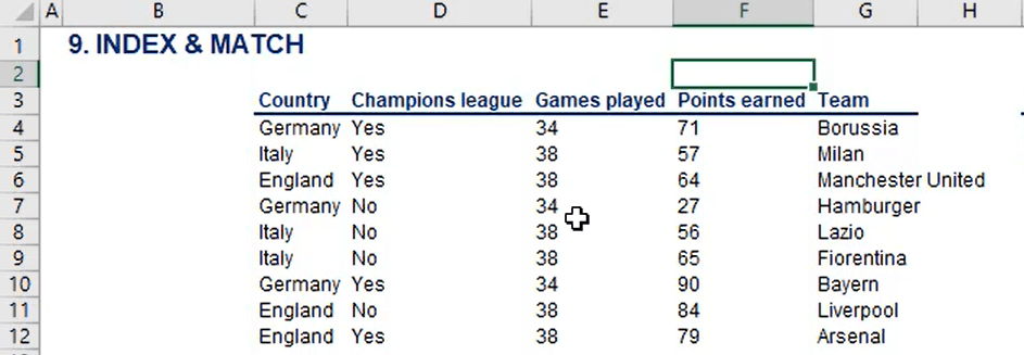 If the values are cut under the column “Team” within the source table and pasted in Column G, nothing will change with the table on the right