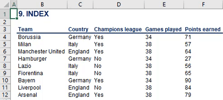 The formula will go and find the specified row and the specified column within the array and deliver its content