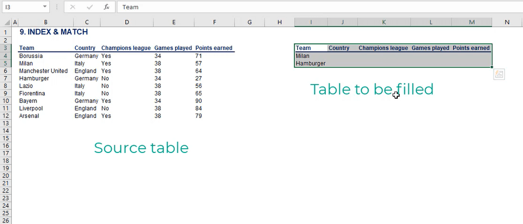 The table on the left is our source table and the one on the right needs to be filled