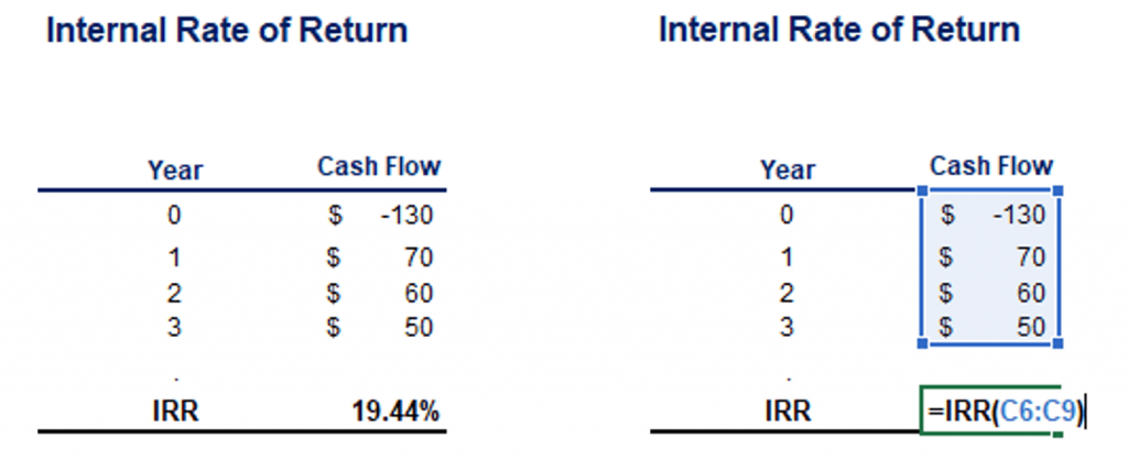 What Is Internal Rate Of Return Irr 365 Financial Analyst 1261