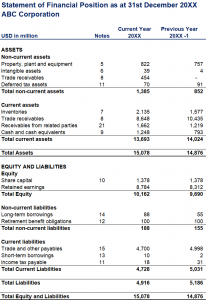 What Are the Four Major Financial Statements? – 365 Financial Analyst