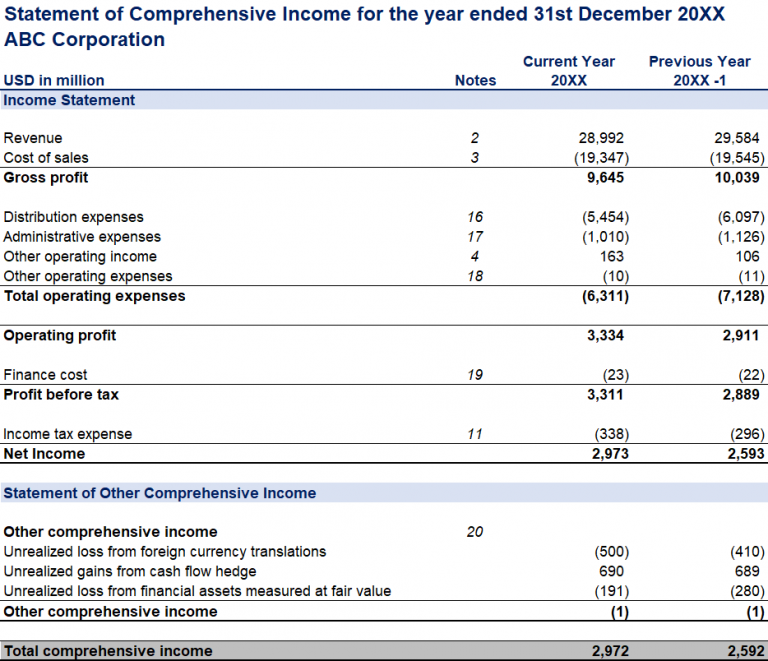 What Are The Four Major Financial Statements 365 Financial Analyst