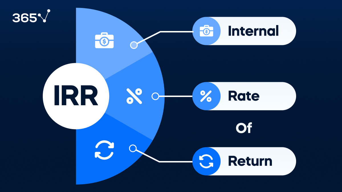 What Is Internal Rate Of Return IRR 365 Financial Analyst
