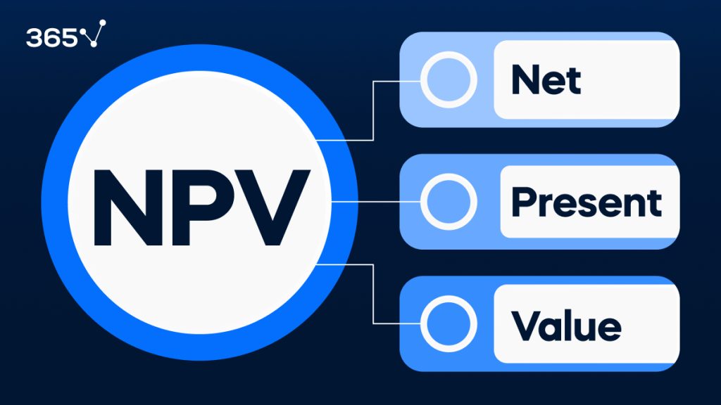 What Is NPV?
