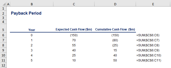Аdd a column with the cumulative cash flows for each period