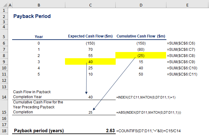 Estimate the fraction of the year in which the amount is recovered