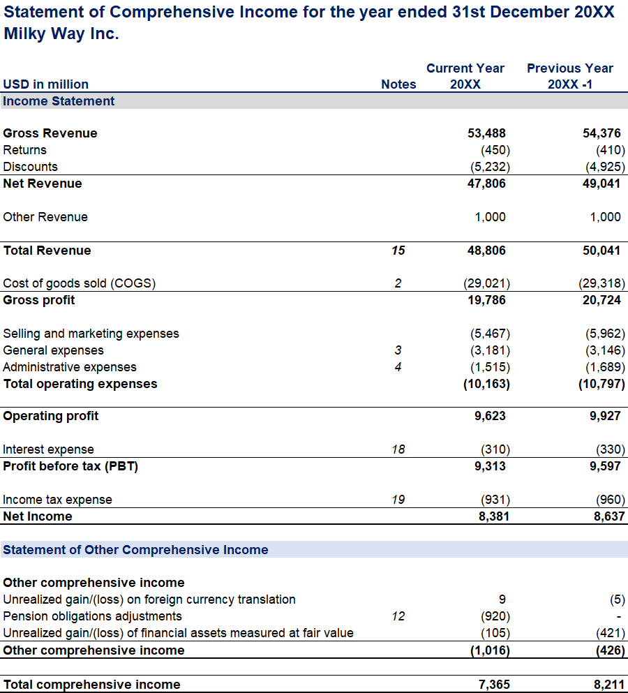 net loss income statement