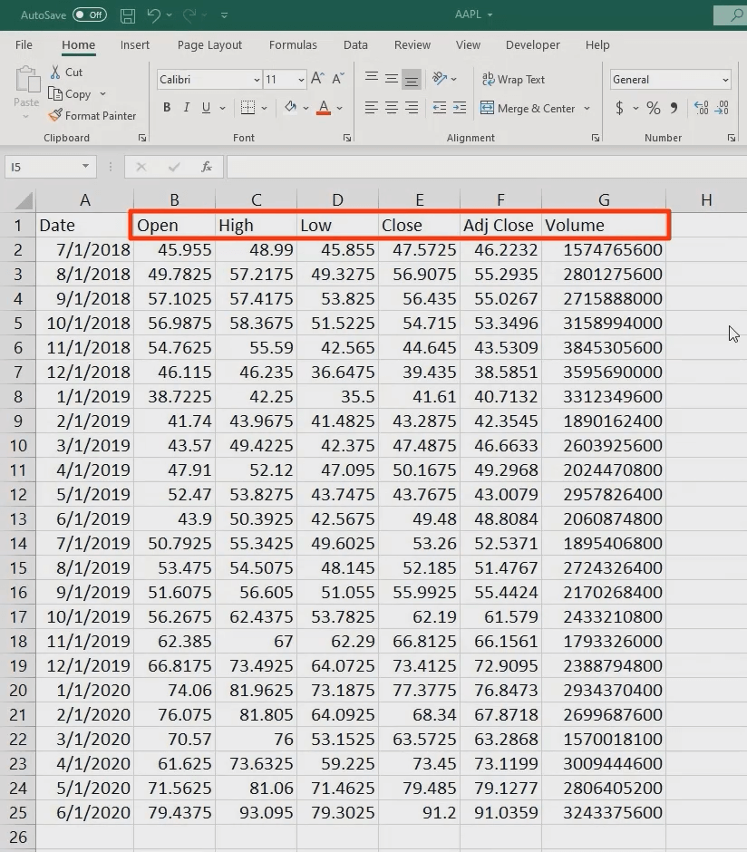 How to Download Historical Price Data In Excel Using Yahoo Finance – 365  Financial Analyst