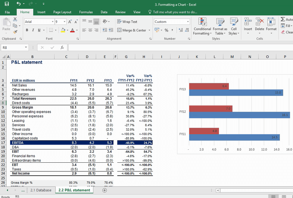 This is the initial chart you've added