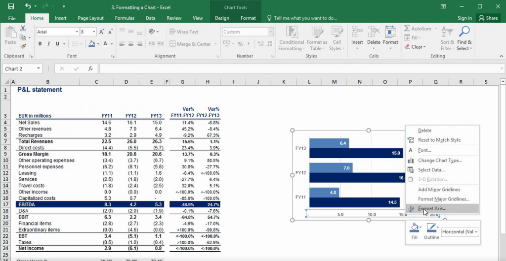 Formatting the axis of the chart