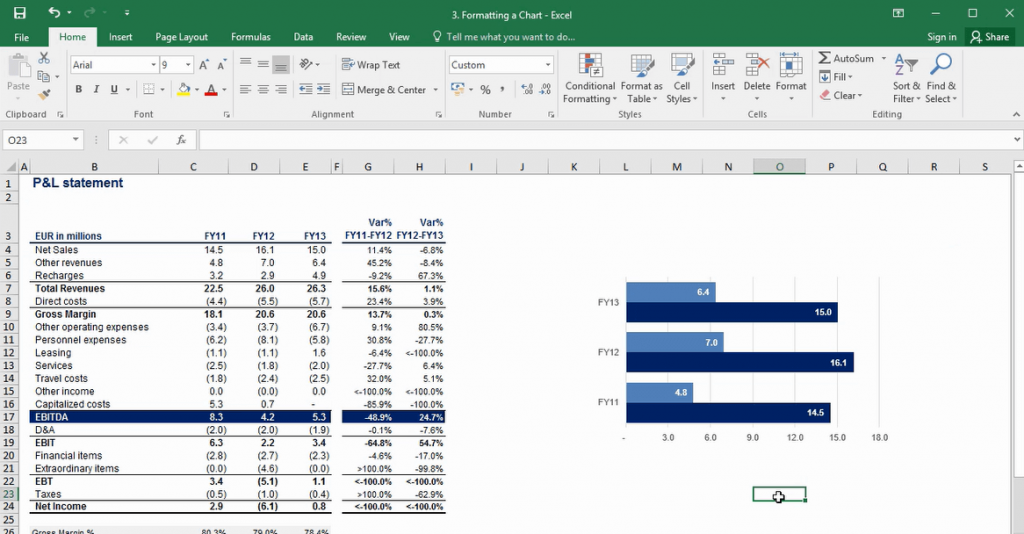 Here is the final modified chart