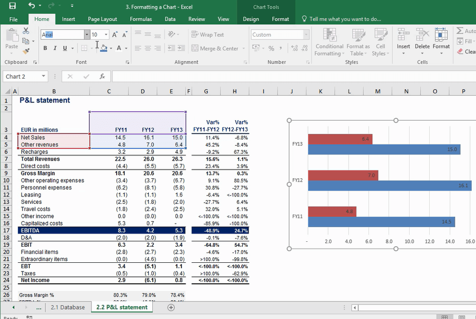 Setting Arial as the chart font