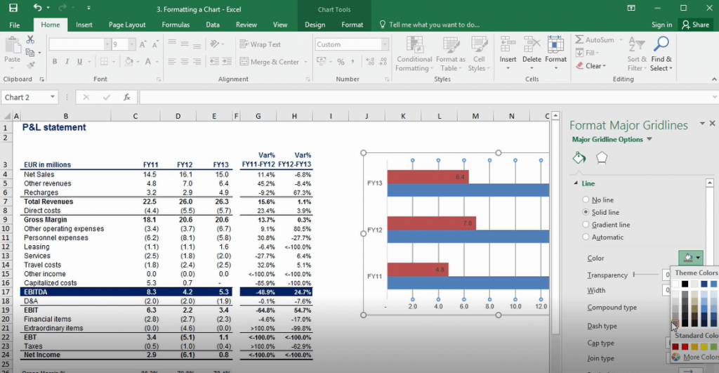 Adjusting the formatting of the chart gridlines