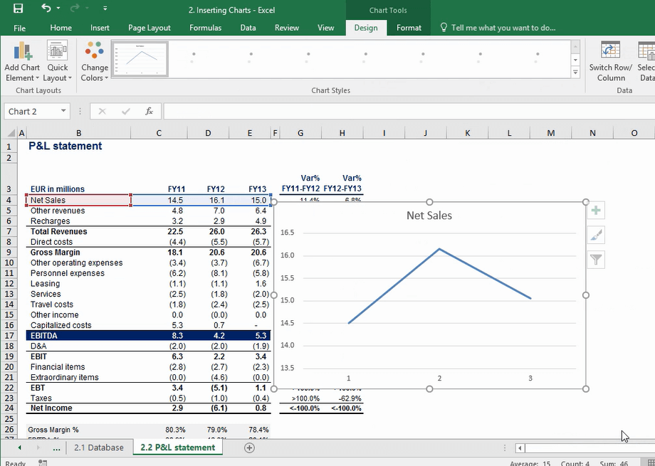 Here is a ready chart inserted in Excel