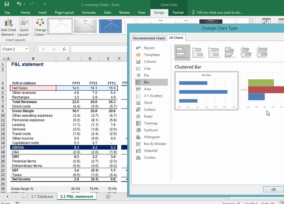 This is how a bar chart would look like