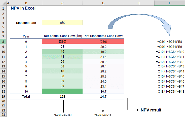 NPV in Excel image3