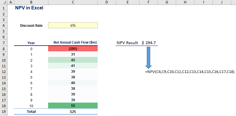 Как рассчитать npv в excel