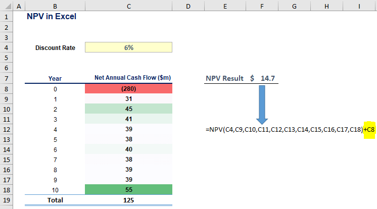 NPV in Excel image8