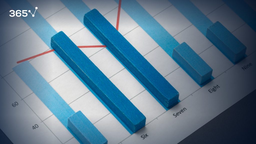 What Is Ratio Analysis?