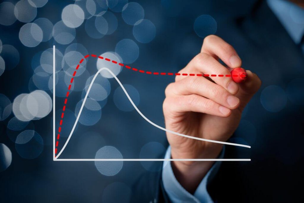 The Industry Life Cycle Model Explained