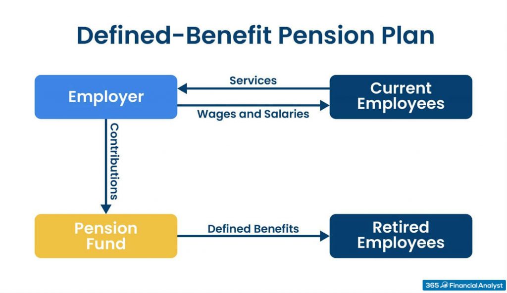 Defined-Contribution and Defined-Benefit Pension Plans image1