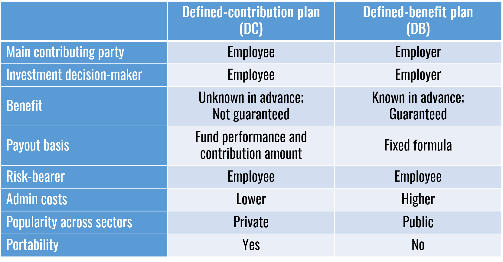 What Are DefinedContribution and DefinedBenefit Pension Plans? 365