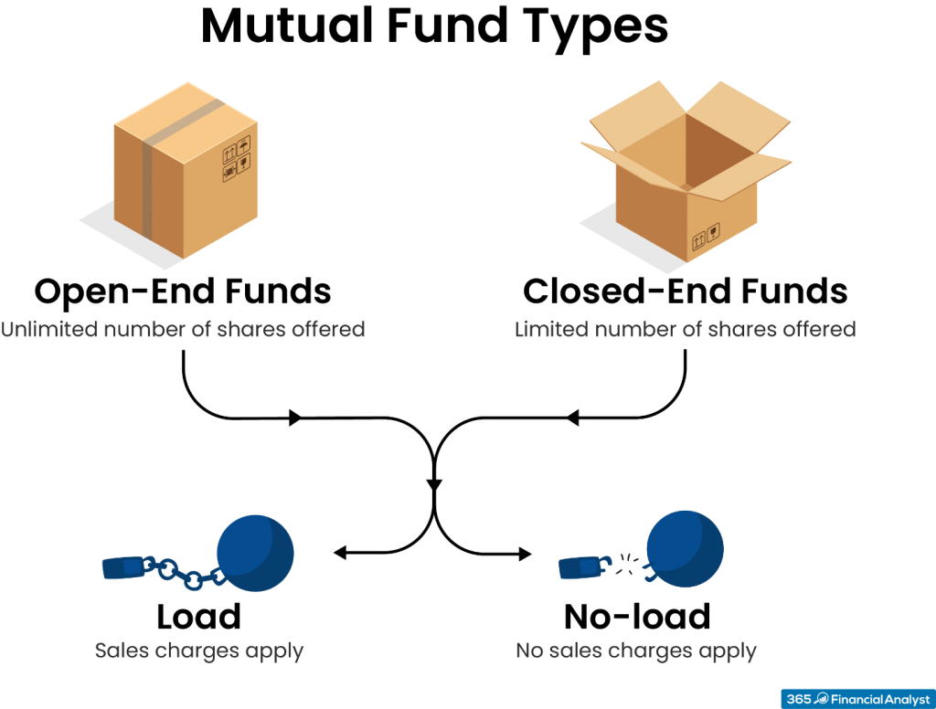what-are-mutual-funds-365-financial-analyst
