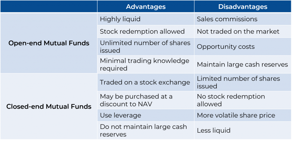 Open-ended and closed-end mutual funds: Advantages & Disadvantages table