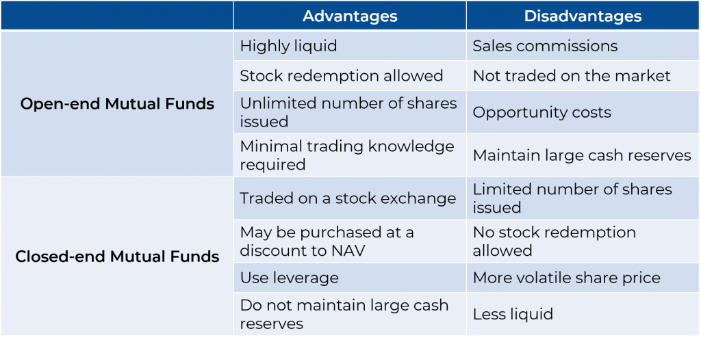 Open End Vs Closed End Mutual Funds