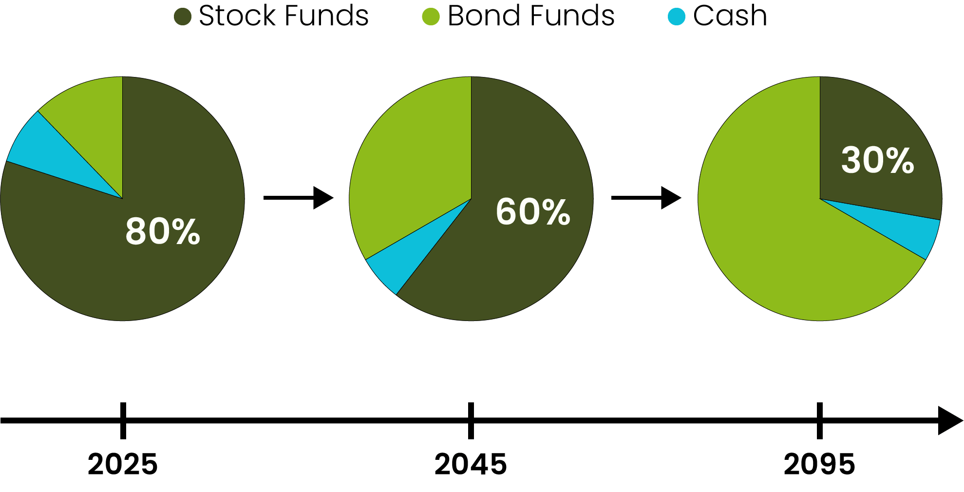 turnover rate for mutual funds