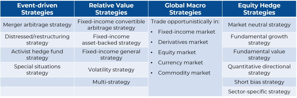 Opportunities and inefficiencies: How activist hedge fund Bluebell Capital  is reaping rewards with large-cap Euro focus - Hedgeweek