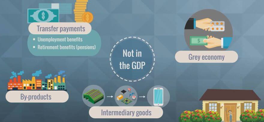 Scheme of economy not in GDP
