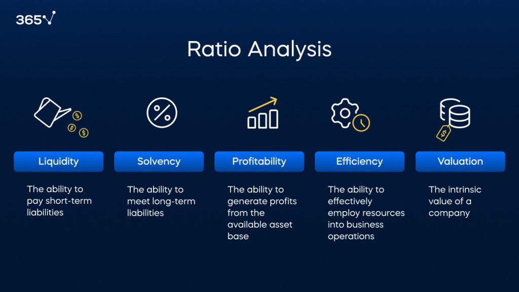 The types of financial ratios with definitions