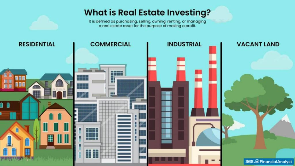 What is Real Estate Investing? – 365 Financial Analyst