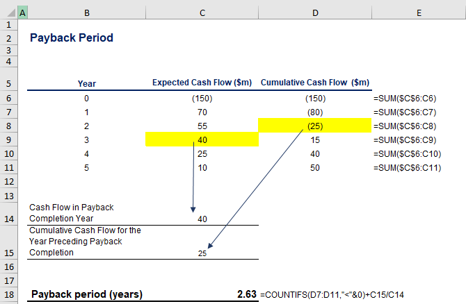 Example of the Payback Period in Excel