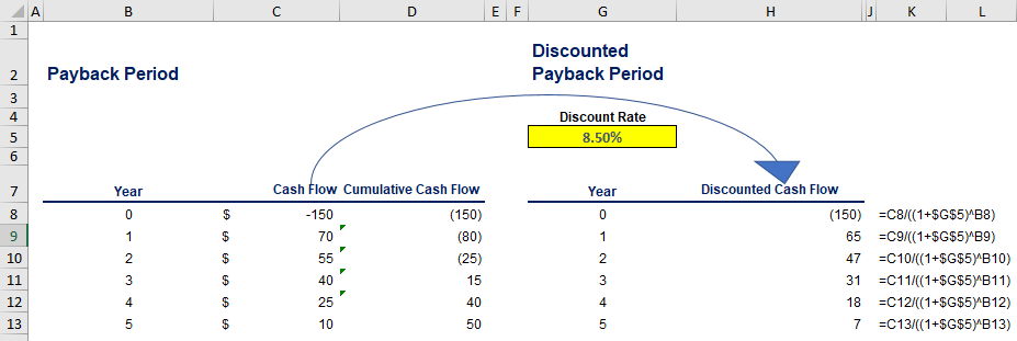 Example of the Discounted Payback Period in Excel