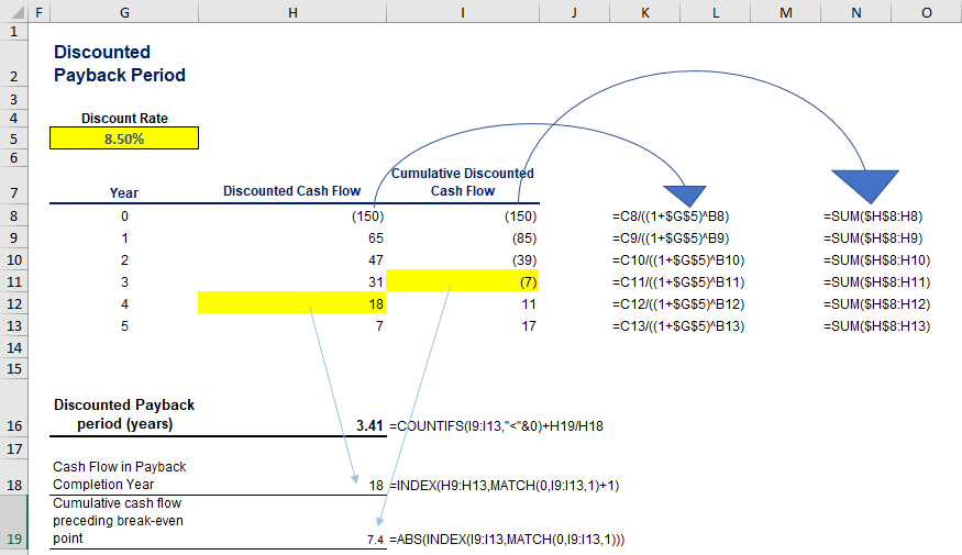what-is-the-discounted-payback-period-365-financial-analyst
