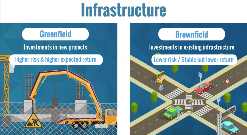 Alternative Investments - Infrastructure