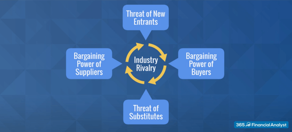 Porter's Five Forces figure1