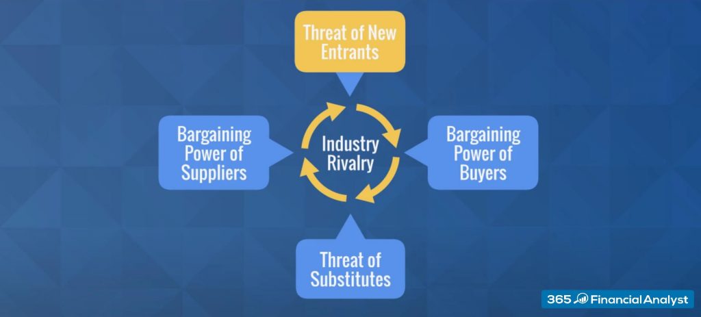 threat of new entrants for supermarket industry