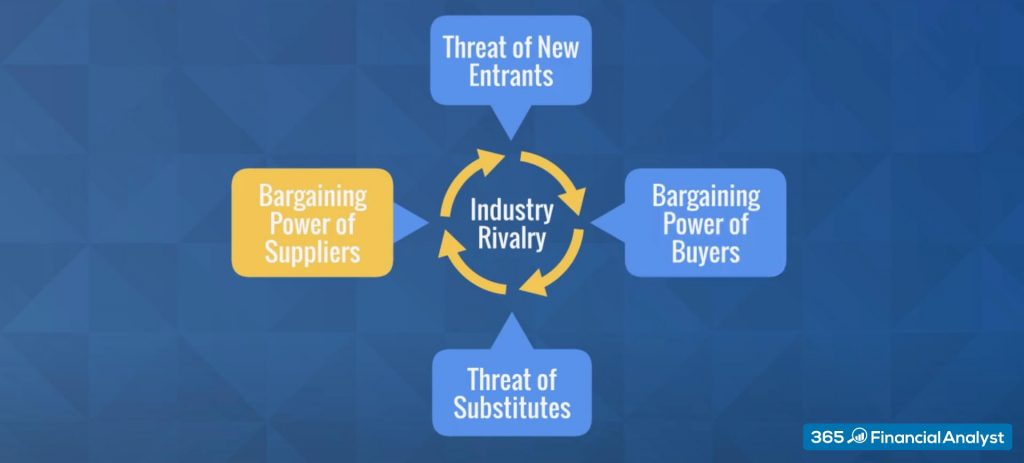 bargaining-power-of-suppliers-how-does-it-affect-your-business-and