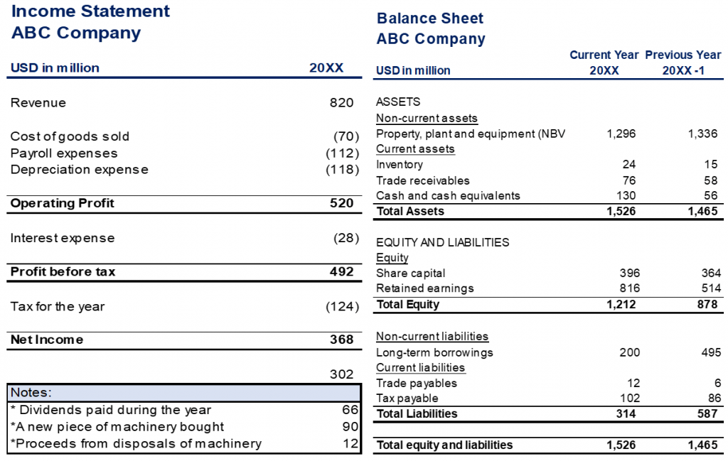 Free Cash Flow to the Firm (FCFF) – 365 Financial Analyst