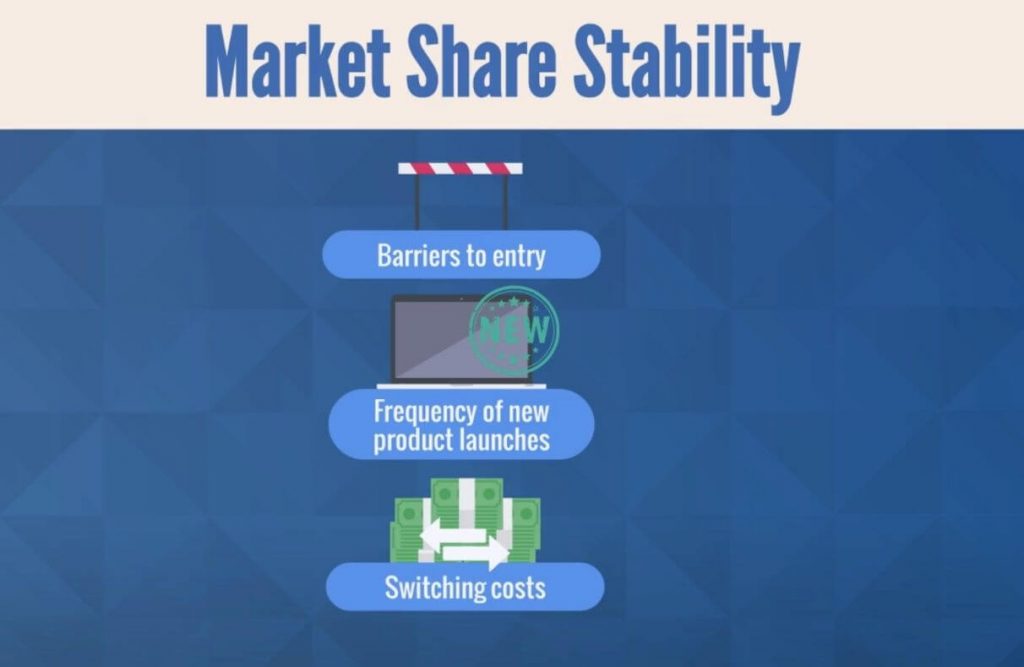 Barriers to entry - Frequency of new product launches - Switching costs